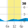 No Name Key tide chart for Saturday, November 30, 2024