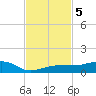 No Name Key tide chart for Tuesday, November 5, 2024