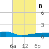 No Name Key tide chart for Friday, November 8, 2024