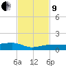 No Name Key tide chart for Saturday, November 9, 2024
