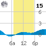No Name Key tide chart for Sunday, December 15, 2024