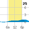 No Name Key tide chart for Saturday, January 25, 2025
