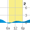 No Name Key tide chart for Thursday, January 2, 2025