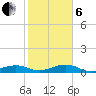 No Name Key tide chart for Monday, January 6, 2025