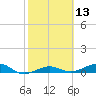 No Name Key tide chart for Thursday, February 13, 2025