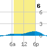 No Name Key tide chart for Thursday, February 6, 2025