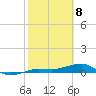 No Name Key tide chart for Saturday, February 8, 2025