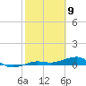 No Name Key tide chart for Sunday, February 9, 2025