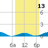 No Name Key tide chart for Thursday, March 13, 2025