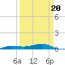 No Name Key tide chart for Thursday, March 20, 2025