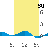 No Name Key tide chart for Sunday, March 30, 2025