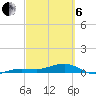 No Name Key tide chart for Thursday, March 6, 2025
