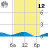 No Name Key tide chart for Saturday, April 12, 2025