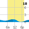 No Name Key tide chart for Saturday, May 10, 2025