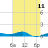 No Name Key tide chart for Sunday, May 11, 2025