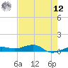No Name Key tide chart for Monday, May 12, 2025