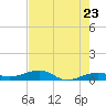No Name Key tide chart for Friday, May 23, 2025