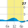 No Name Key tide chart for Tuesday, May 27, 2025