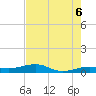 No Name Key tide chart for Friday, June 6, 2025