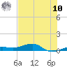 No Name Key tide chart for Thursday, July 10, 2025