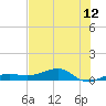 No Name Key tide chart for Saturday, July 12, 2025