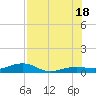 No Name Key tide chart for Friday, July 18, 2025