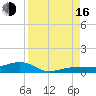 No Name Key tide chart for Saturday, August 16, 2025