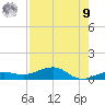 No Name Key tide chart for Saturday, August 9, 2025