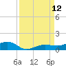 No Name Key tide chart for Friday, September 12, 2025