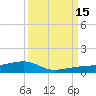 No Name Key tide chart for Monday, September 15, 2025