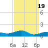 No Name Key tide chart for Friday, September 19, 2025
