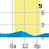 No Name Key tide chart for Friday, September 5, 2025