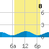 No Name Key tide chart for Monday, September 8, 2025