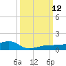 No Name Key tide chart for Sunday, October 12, 2025