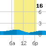 No Name Key tide chart for Thursday, October 16, 2025