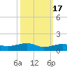 No Name Key tide chart for Friday, October 17, 2025