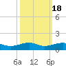 No Name Key tide chart for Saturday, October 18, 2025