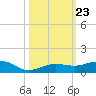 No Name Key tide chart for Thursday, October 23, 2025