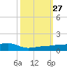 No Name Key tide chart for Monday, October 27, 2025
