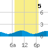 No Name Key tide chart for Sunday, October 5, 2025