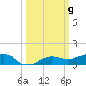 No Name Key tide chart for Thursday, October 9, 2025