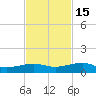 No Name Key tide chart for Saturday, November 15, 2025