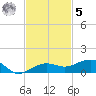 No Name Key tide chart for Wednesday, November 5, 2025