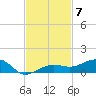 No Name Key tide chart for Friday, November 7, 2025