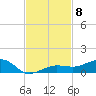 No Name Key tide chart for Saturday, November 8, 2025