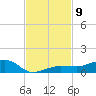No Name Key tide chart for Sunday, November 9, 2025