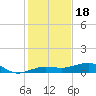 No Name Key tide chart for Thursday, December 18, 2025