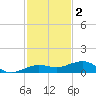 No Name Key tide chart for Tuesday, December 2, 2025