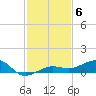 No Name Key tide chart for Saturday, December 6, 2025