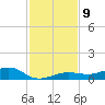 No Name Key tide chart for Tuesday, December 9, 2025